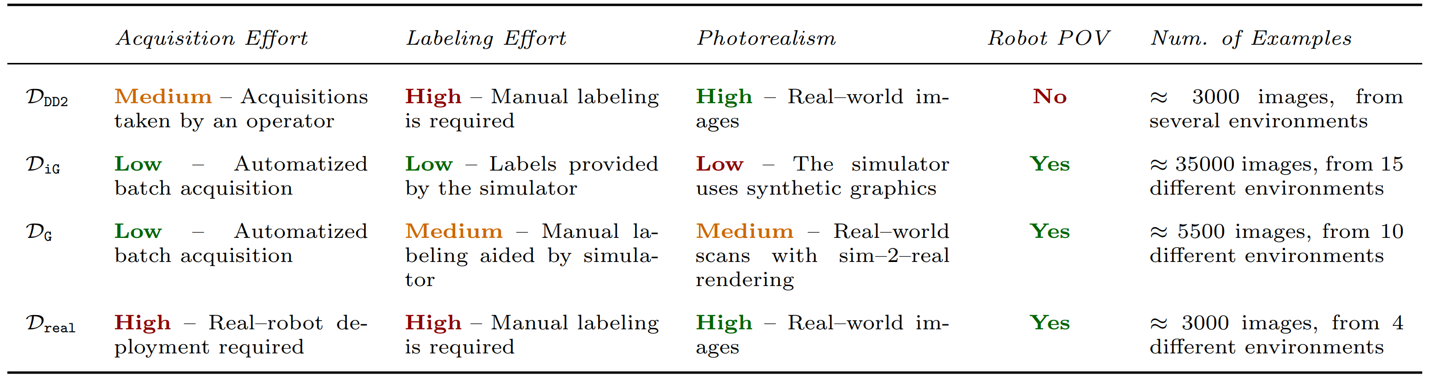 Datasets table