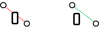 Line of sight constraint