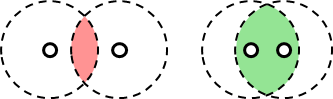 Minimum range constraint