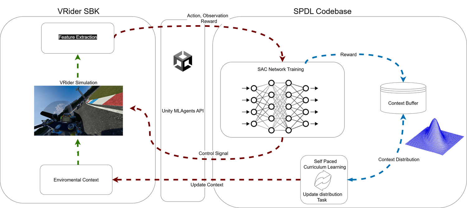 System architecture